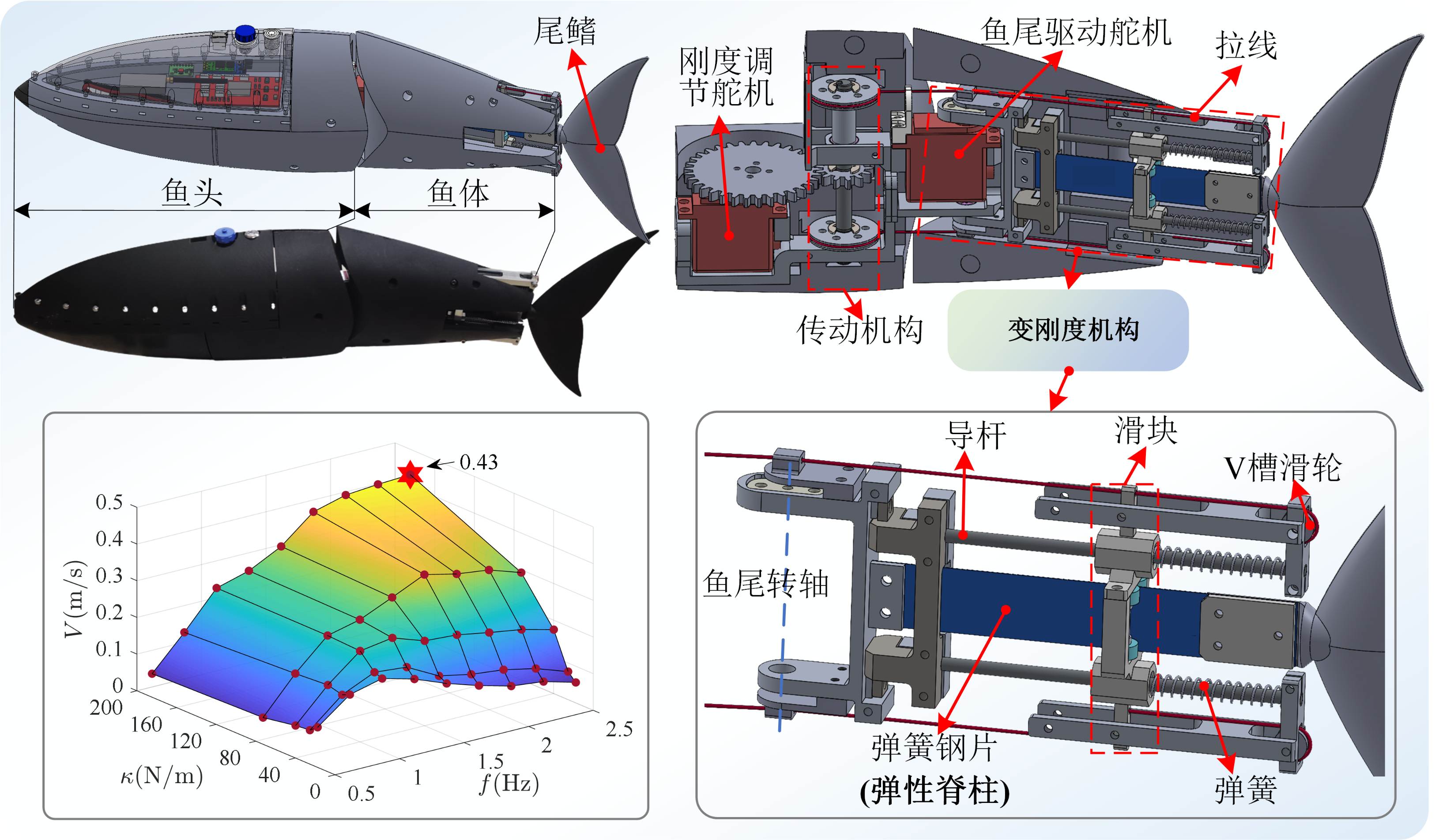 Variable stiffness robotic fish